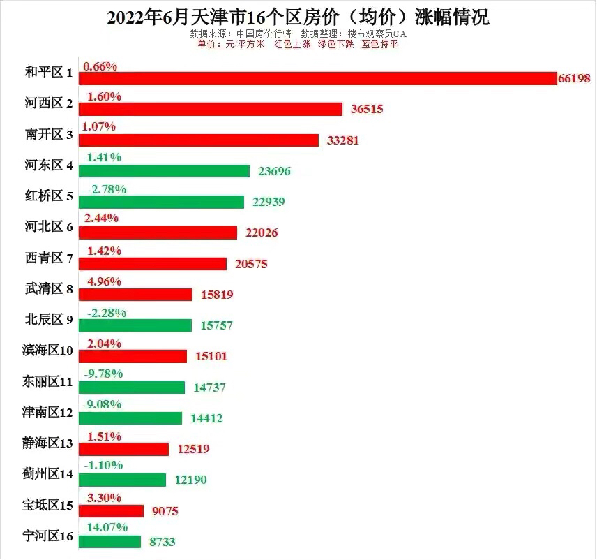 天津武清最新房价走势分析