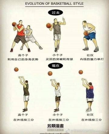 篮球新规则揭秘，14秒挑战，自信与成就感的源泉