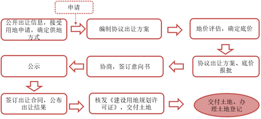 阜阳最新土地出让全流程详解，初学者与进阶用户的步骤指南