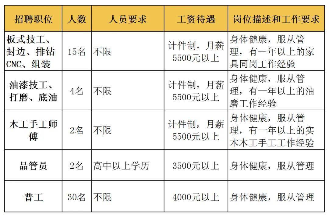 杜阮最新招工，小巷深处的魅力招工启事