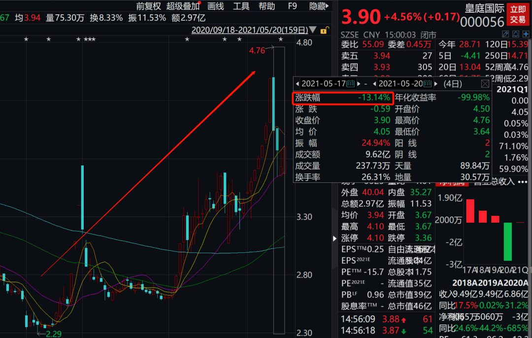 医学信息 第18页