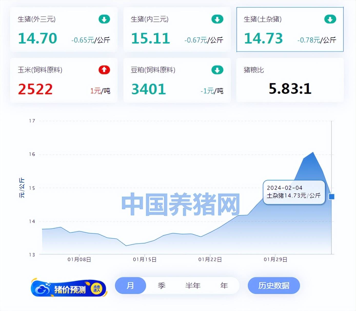 江西樟树最新猪价动态与行情分析