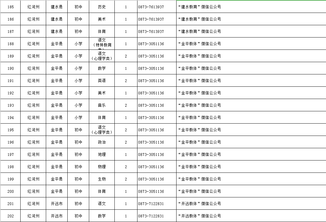 最新滚齿师傅招聘启事