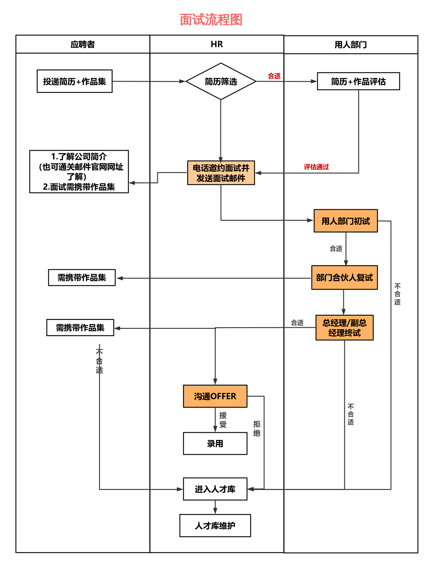 二案最新招聘步骤指南详解