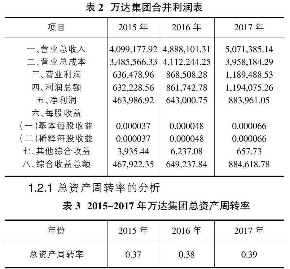 万达最新动态，战略转型与创新驱动下的繁荣发展之路