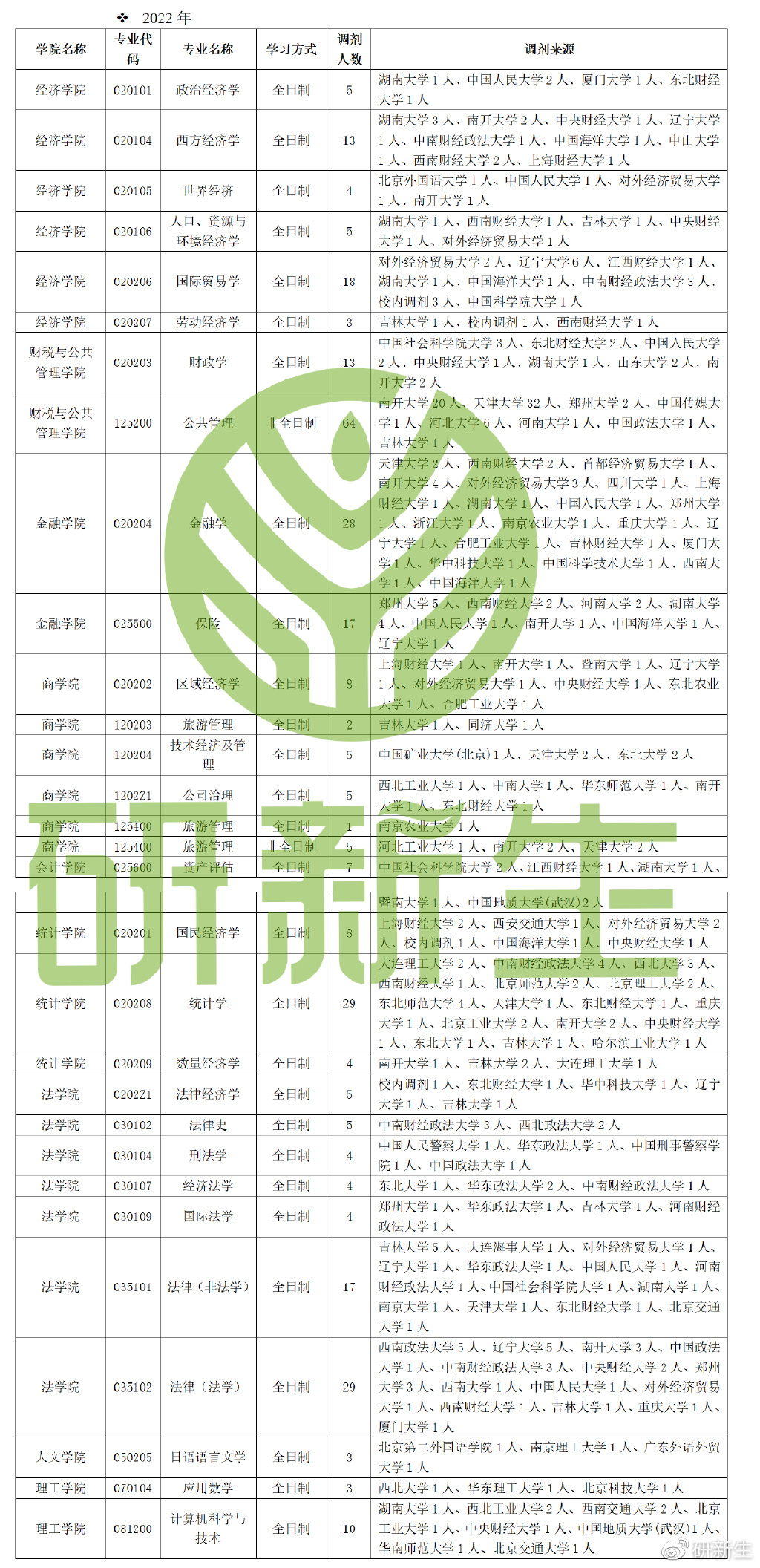 备战考研调剂，黄金机会逆袭翻盘，最新信息一网打尽