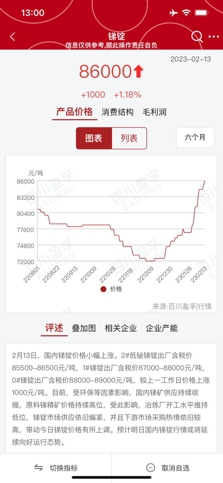 最新锑价动态，市场走势与多方观点深度解析
